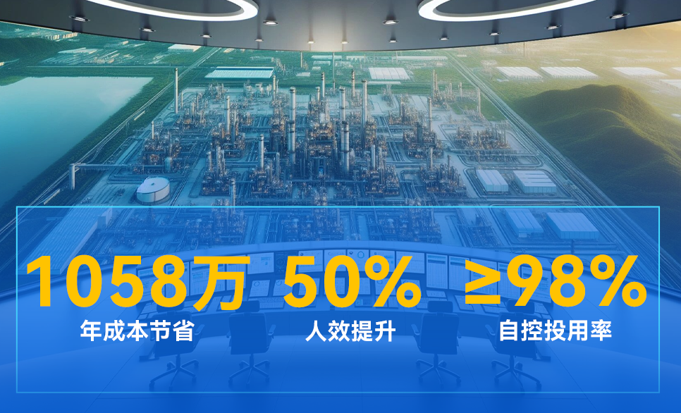 万华化学 | 行业首套“无人调理”系统，，，，，，实现全自主运行工厂突破