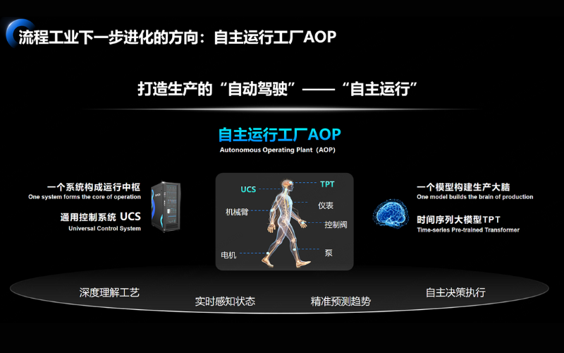 媒体报道 | 拆解工业AI落地的三个要害命题