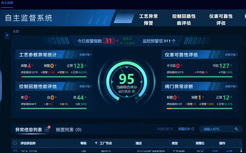 亚硫酸钠消耗直降23%，，，，，，，ng28.手艺时间序列大模子TPT在镇洋生长乐成投运