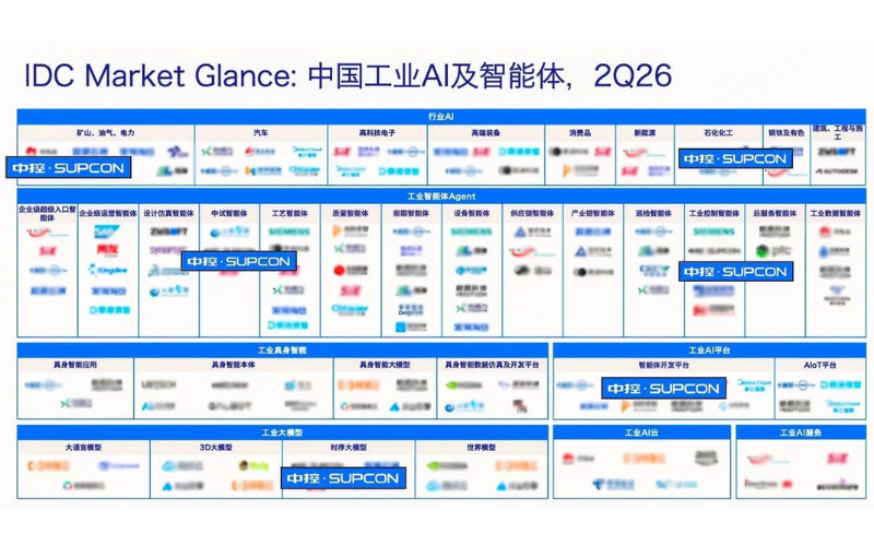 再获IDC权威认证！ng28.手艺跻身中国工业AI及智能体全景图谱焦点厂商