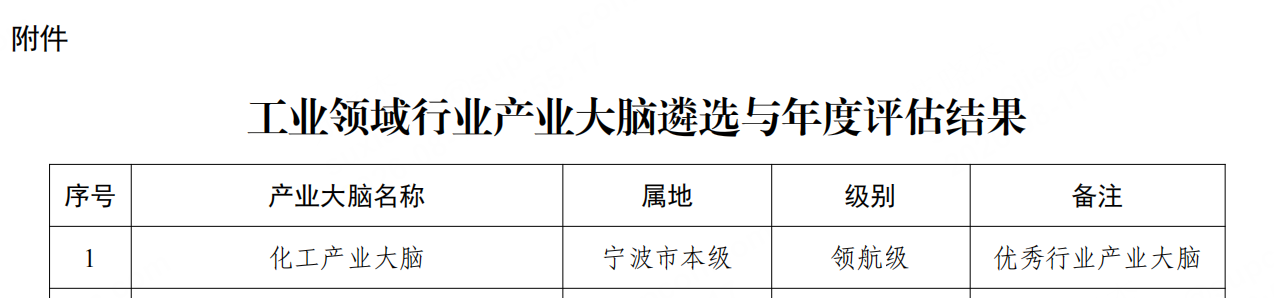 南宫NG28·(中国)信托品牌实力有限公司